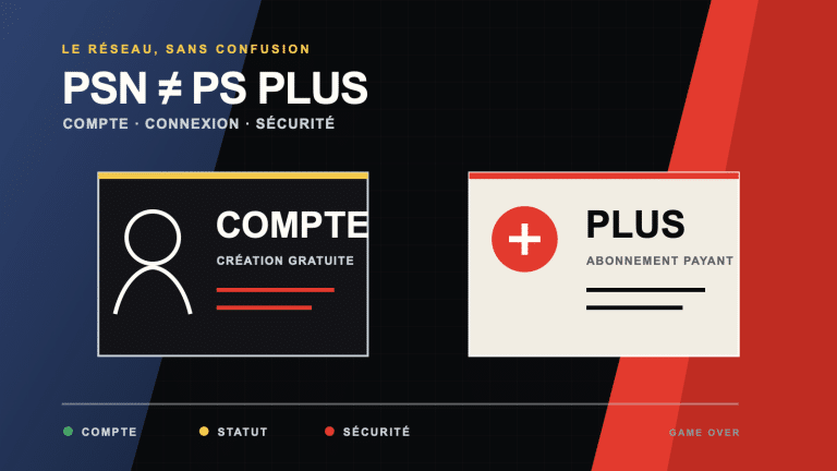 Illustration Gameover distinguant le compte PlayStation gratuit de l’abonnement PlayStation Plus payant